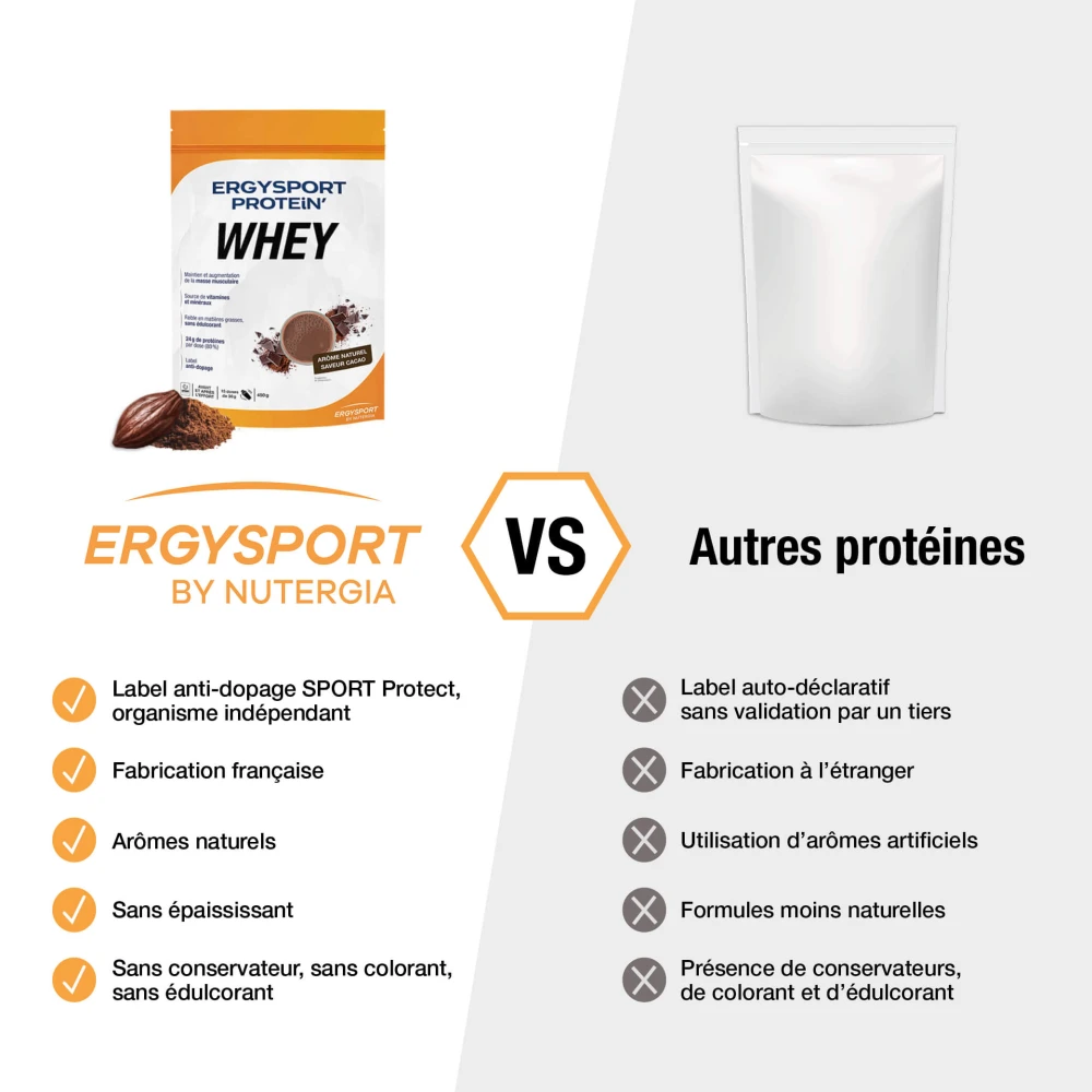 ERGYSPORT PROTEiN' WHEY