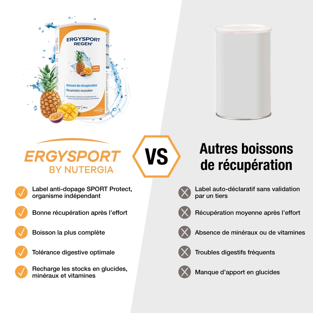ERGYSPORT REGEN'