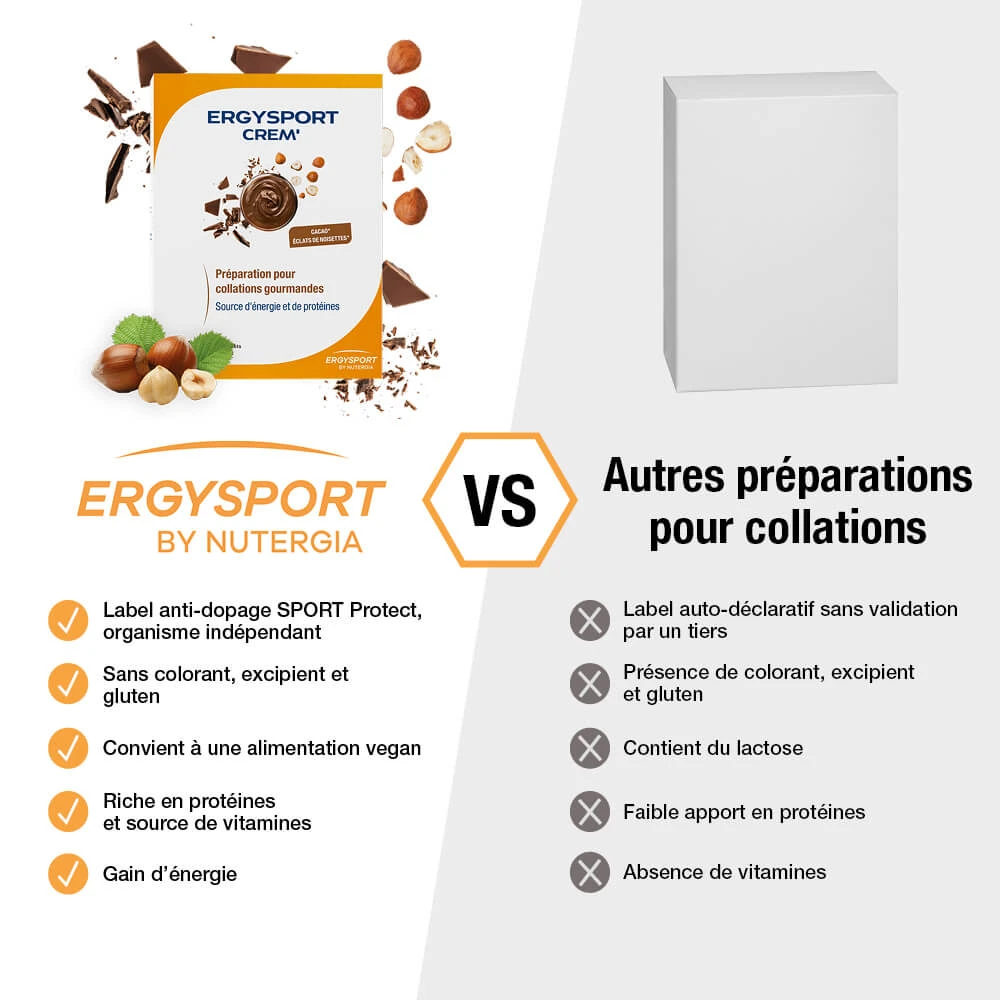ERGYSPORT CREM'