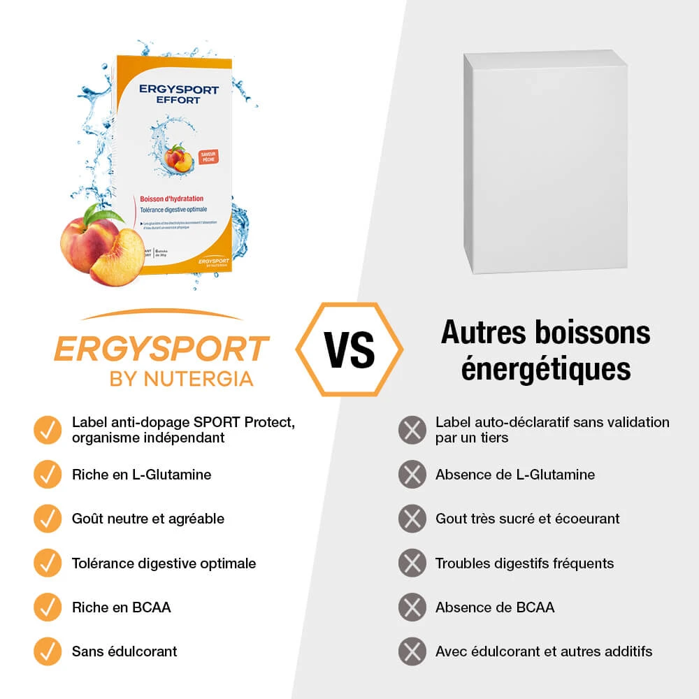 ERGYSPORT EFFORT