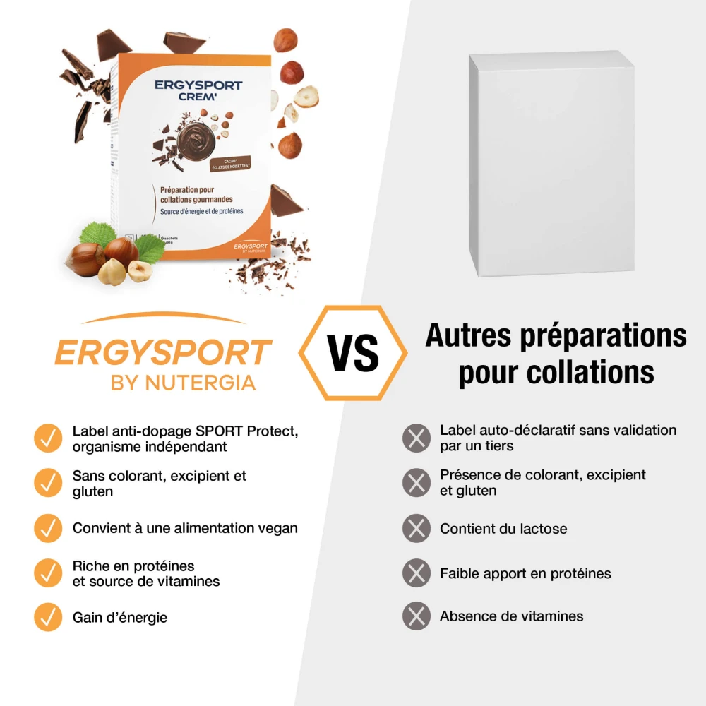 ERGYSPORT CREM'