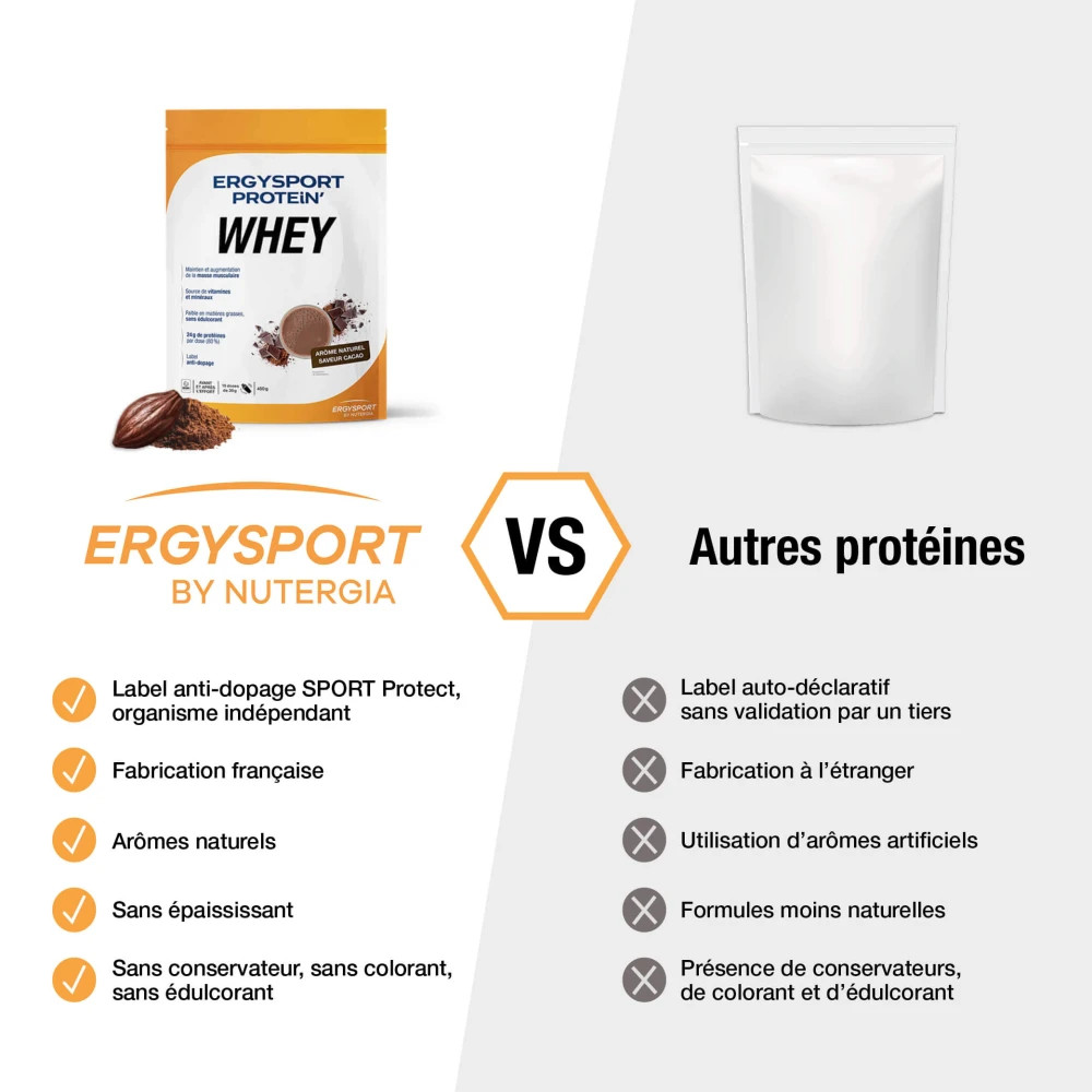 Produit ERGYSPORT PROTEiN' WHEY