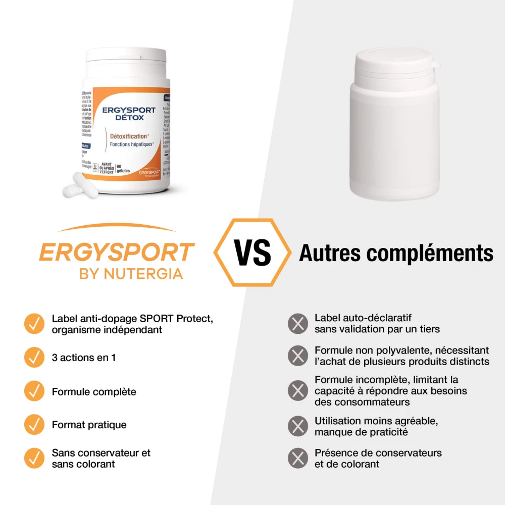 Produit ERGYSPORT DÉTOX