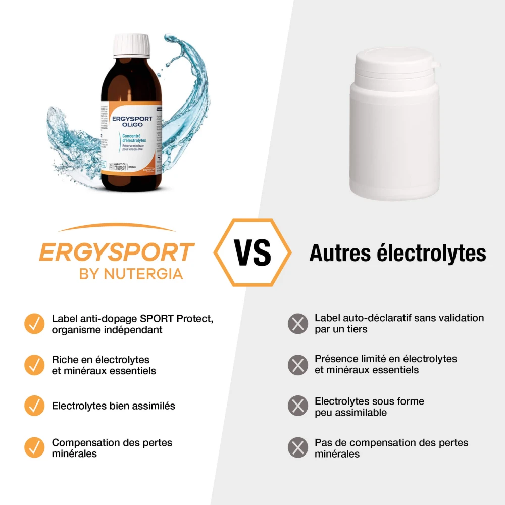 Produit ERGYSPORT OLiGO