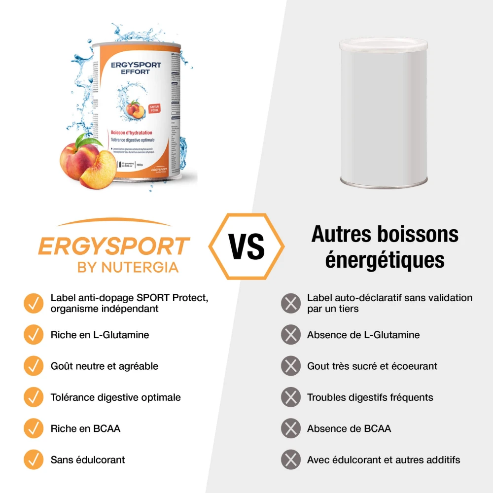Produit ERGYSPORT EFFORT Pêche