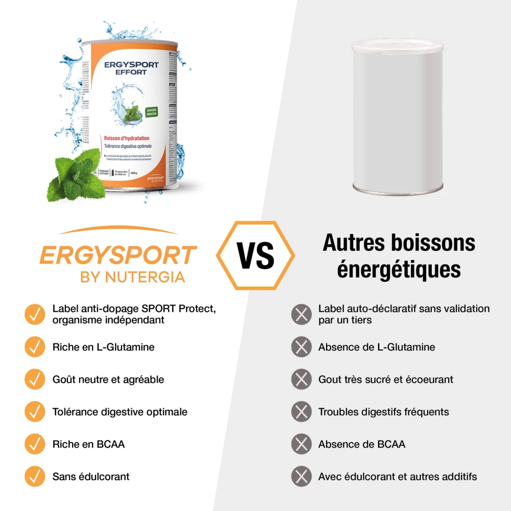 Produit ERGYSPORT EFFORT Menthe