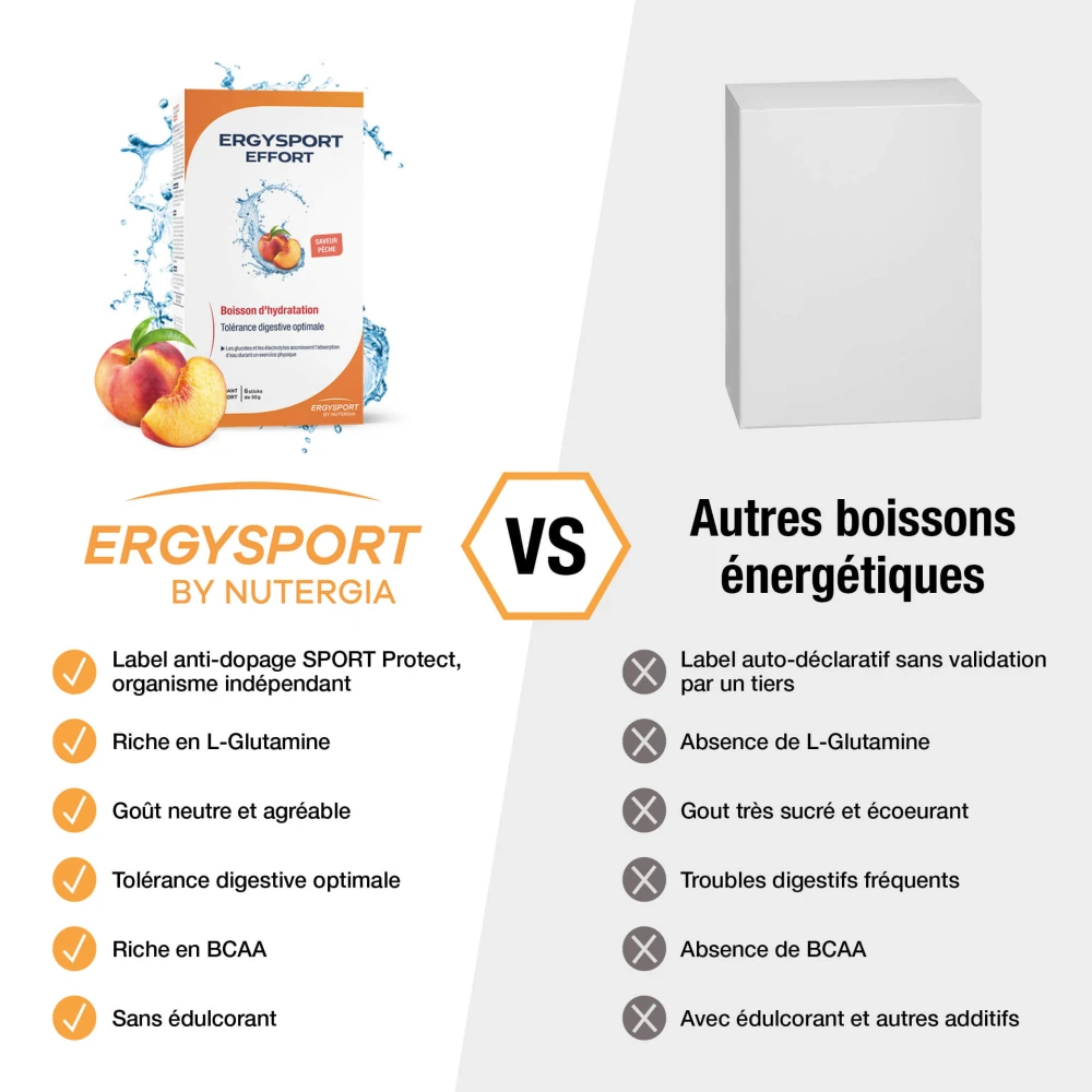 Produit ERGYSPORT EFFORT Pêche